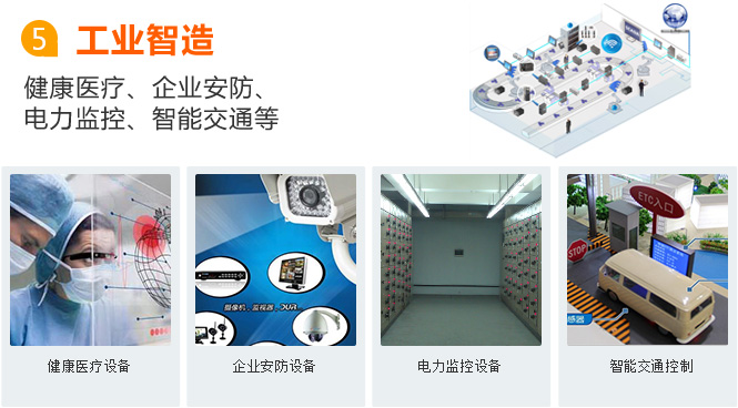 合肥物聯網卡應用之工業智造