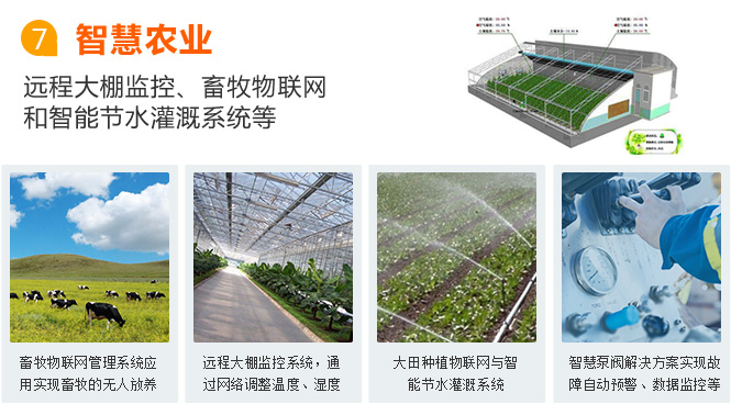 合肥物聯網卡應用之智慧農業