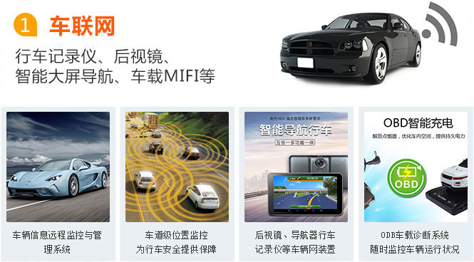 合肥物聯網卡應用之車聯網