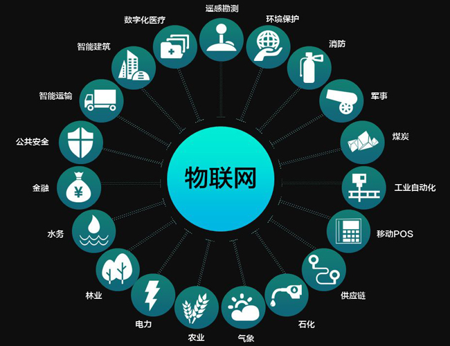 物聯網卡,不再是遙不可及的概念科技